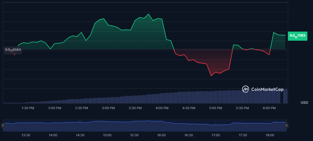 Технический анализ и прогноз цены на 2025 год