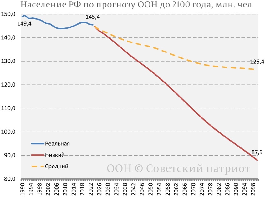 График из сети интернет