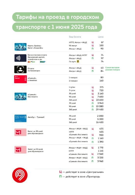 Фото: Дептранс Москвы