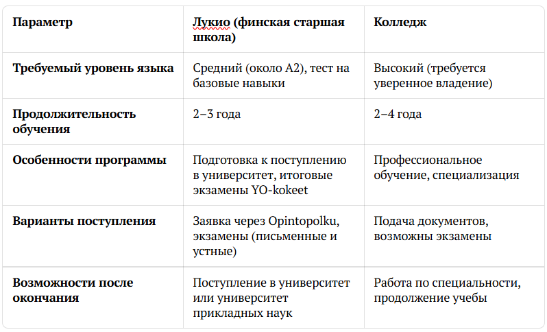 Таблица-сравнение: варианты поступления в Финляндию после 9 класса