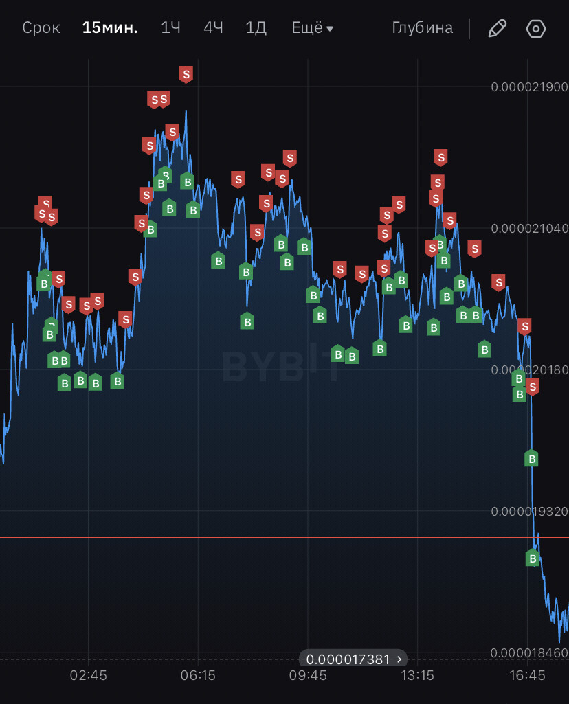 Количество сделок криптобота
