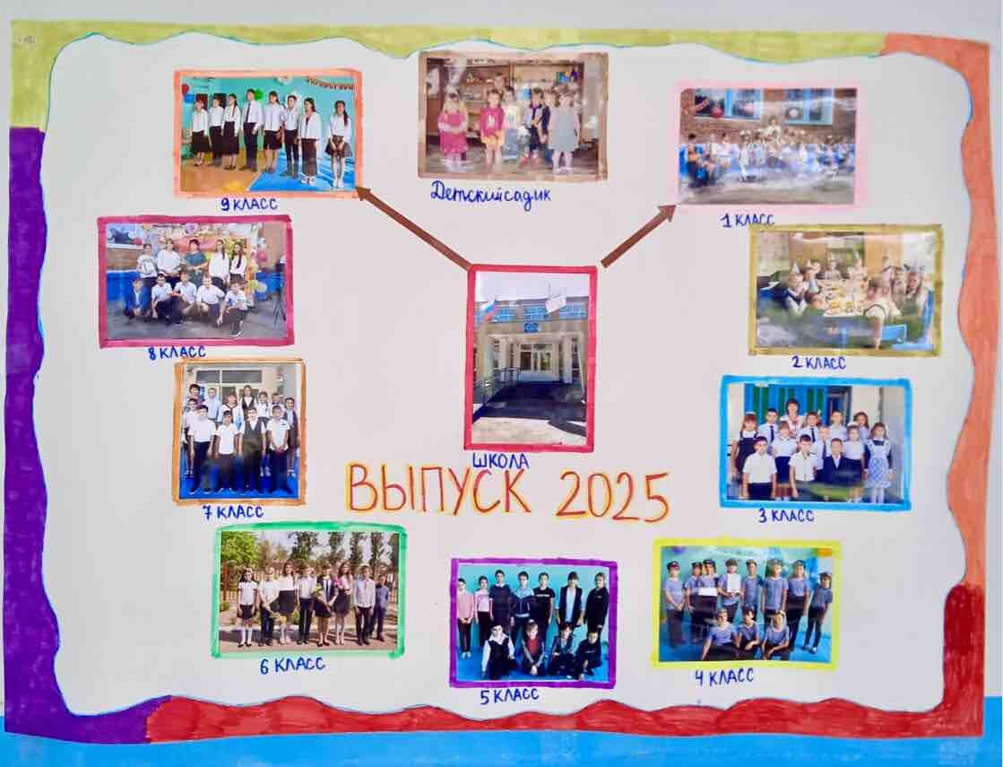 Выпуск-2025, Ксения сегодня фото прислала, как с однокласснниками стенгазеты на Последний звонок делают. 