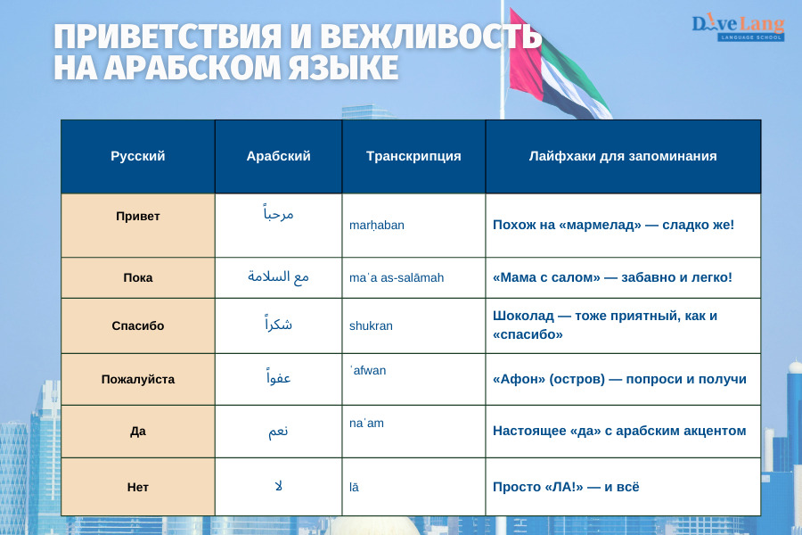 Фразы для приветствия на арабском