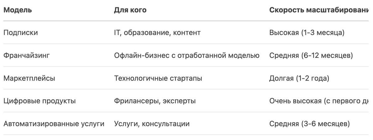 Модель масштабирования