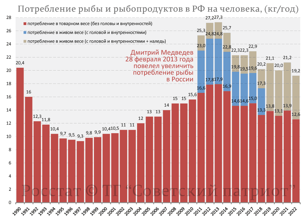 Канал Советский патриот, но данные совпадают с моими рассчётами и с официальной статистикой. 