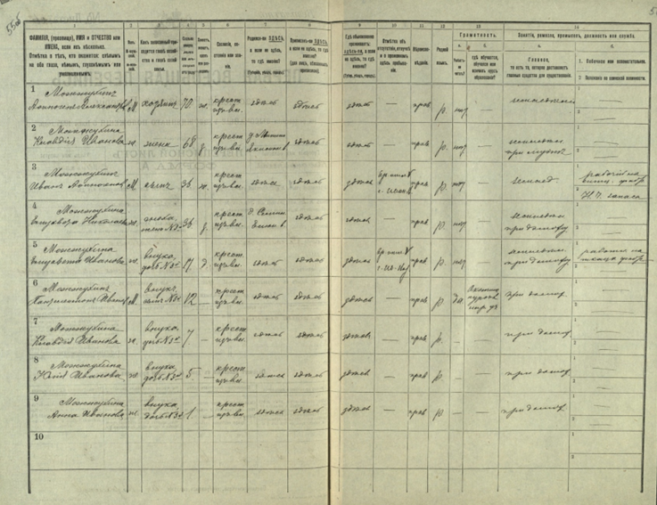 1. Фамилия (прозвище), имя и отчество или имена, если их несколько. Отметка о тех кто окажется: слепым на оба глаза, немым, глухонемым или умалишенным 2. Пол. М-мужской, Ж-женский 3. Как записанный приходится главе хозяйства и главе своей семьи 4. Сколько минуло лет или месяцев от роду 5. Холост, женат, вдов или разведен 6. Сословие, состояние или звание 7. Родился-ли здесь, а если не здесь, то где именно? (Губерния, уезд, город) 8. Приписан ли здесь, а если не здесь, то где именно? (для лиц, обязанных пропискою) 9. Где обыкновенно проживает: здесь-ли, а если не десь, то где именно? (Губер., уезд, город)
10. Отметка об отсутствии, отлучке и о временном здесь пребывании 11. Вероисповедание 12. Родной язык 13. Грамотность. а. Умеет ли читать? б. где обучается, обучался или кончил курсы образования?
14. Занятие, ремесло, промысел, должность или служба. а. Главное, то есть то, которое доставляет главныя средства для существования б. 1. Побочное или вспомогательное 2. Положение по воинской повинности
