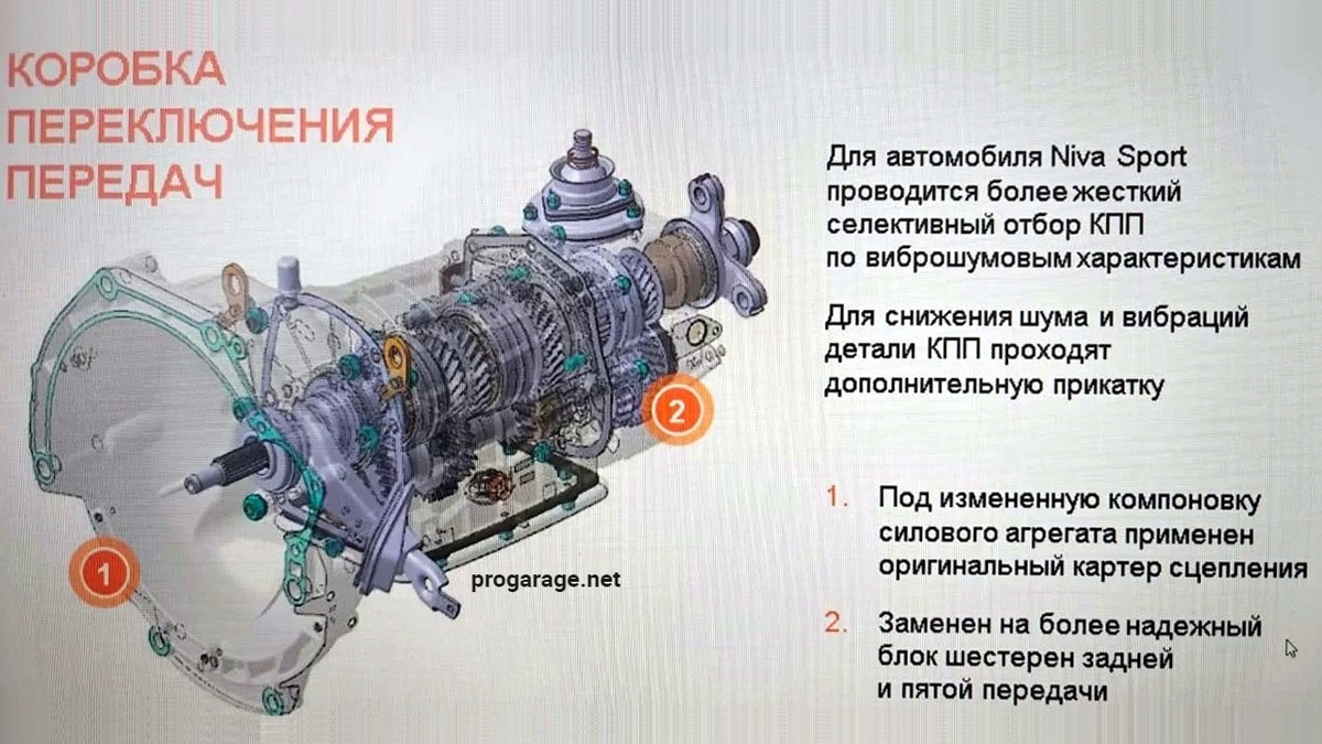 Коробка переключения передач Нива Спорт