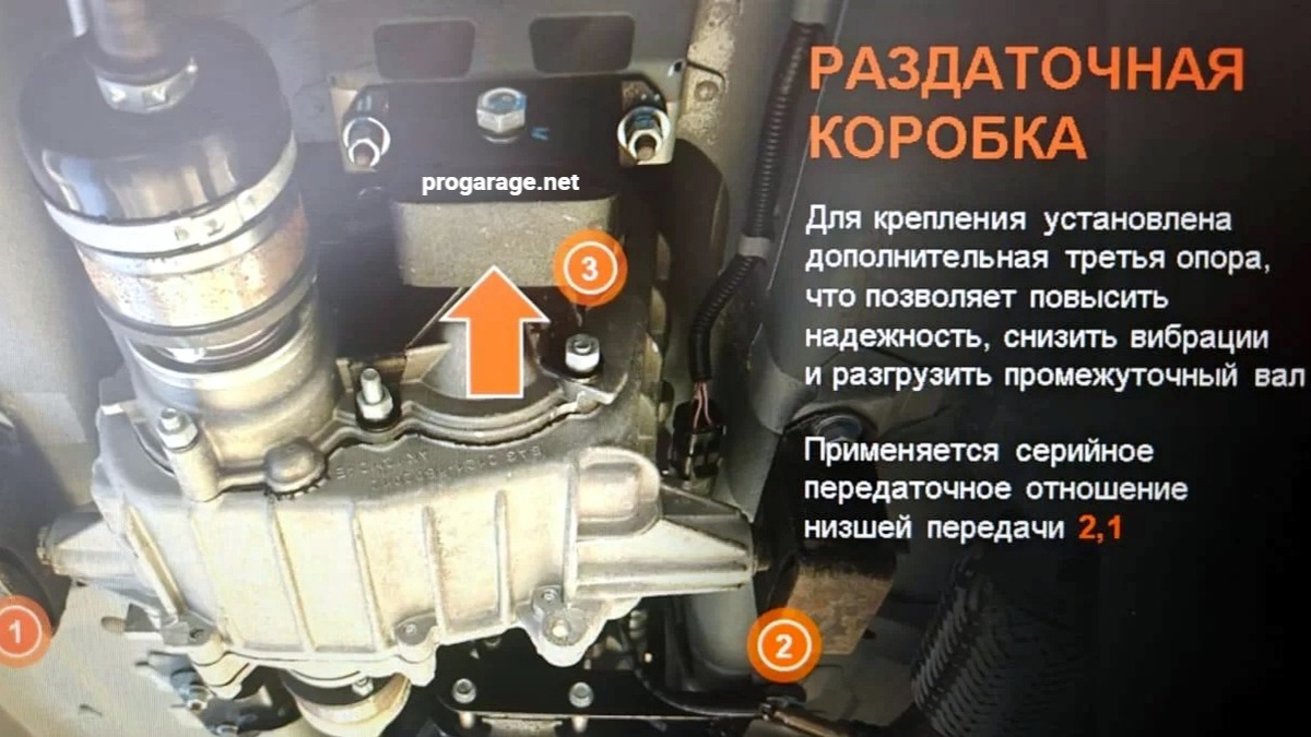 Раздатка Нива Спорт с до опорой