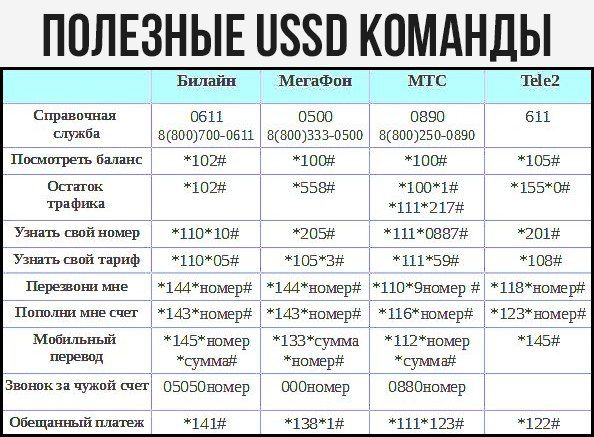 Секретные коды для проверки состояния Android-смартфона 📱