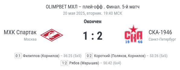 финальный счёт