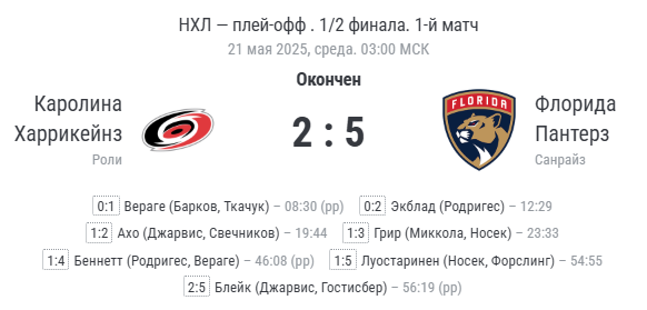 финальный счёт