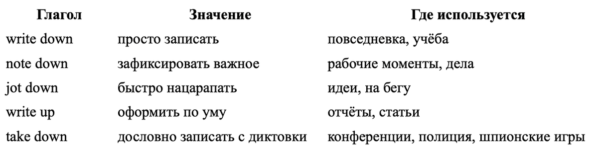 Когда ты просто хотел что-то «записать», а английский решил устроить квест из пяти уровней сложности и одного шпионского допроса.
