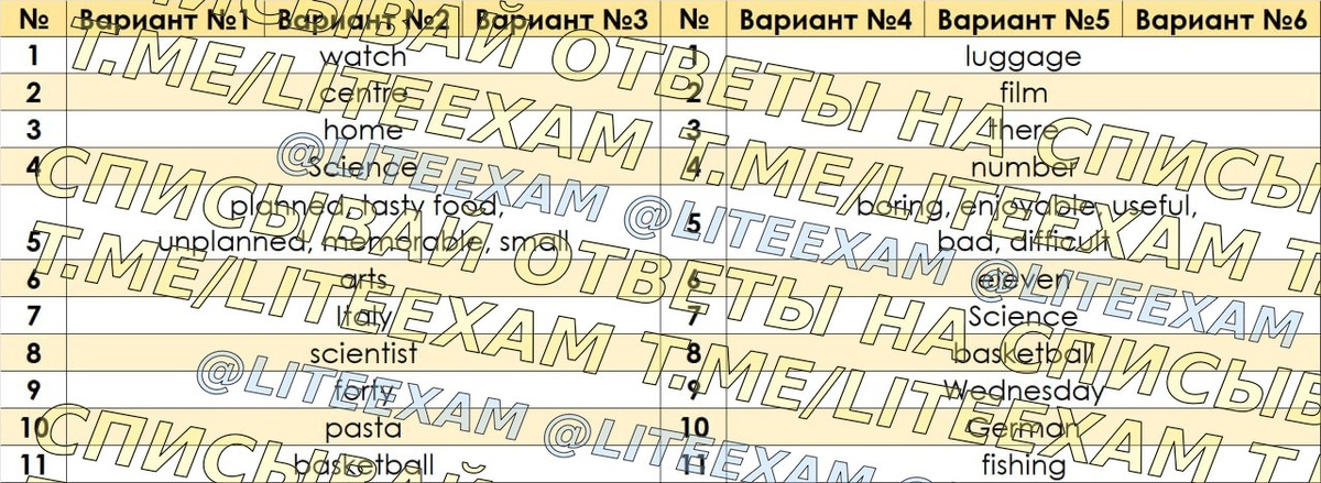 🔸Варианты 1-3 (38 и 43 регионы)
🔸Варианты 4-6 (75 и 82 регионы)