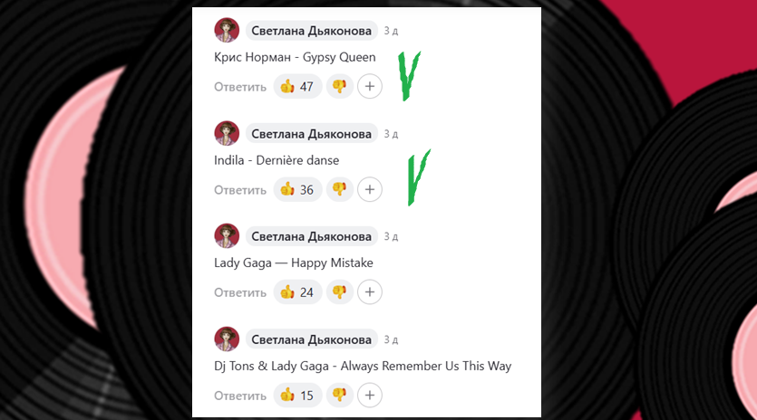 Результаты голосования. 