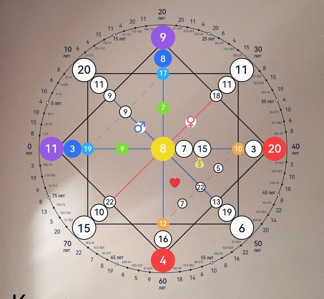 Матрица судьбы