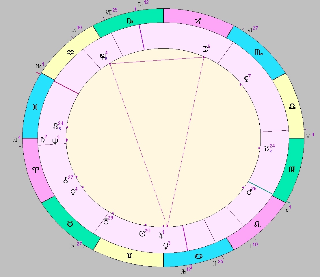 Картинка на 10.06.2025 05:00 НН по Московскому времени, сделана при помощи астропрограммы Стелла. Окончание действия транзитной фигуры.