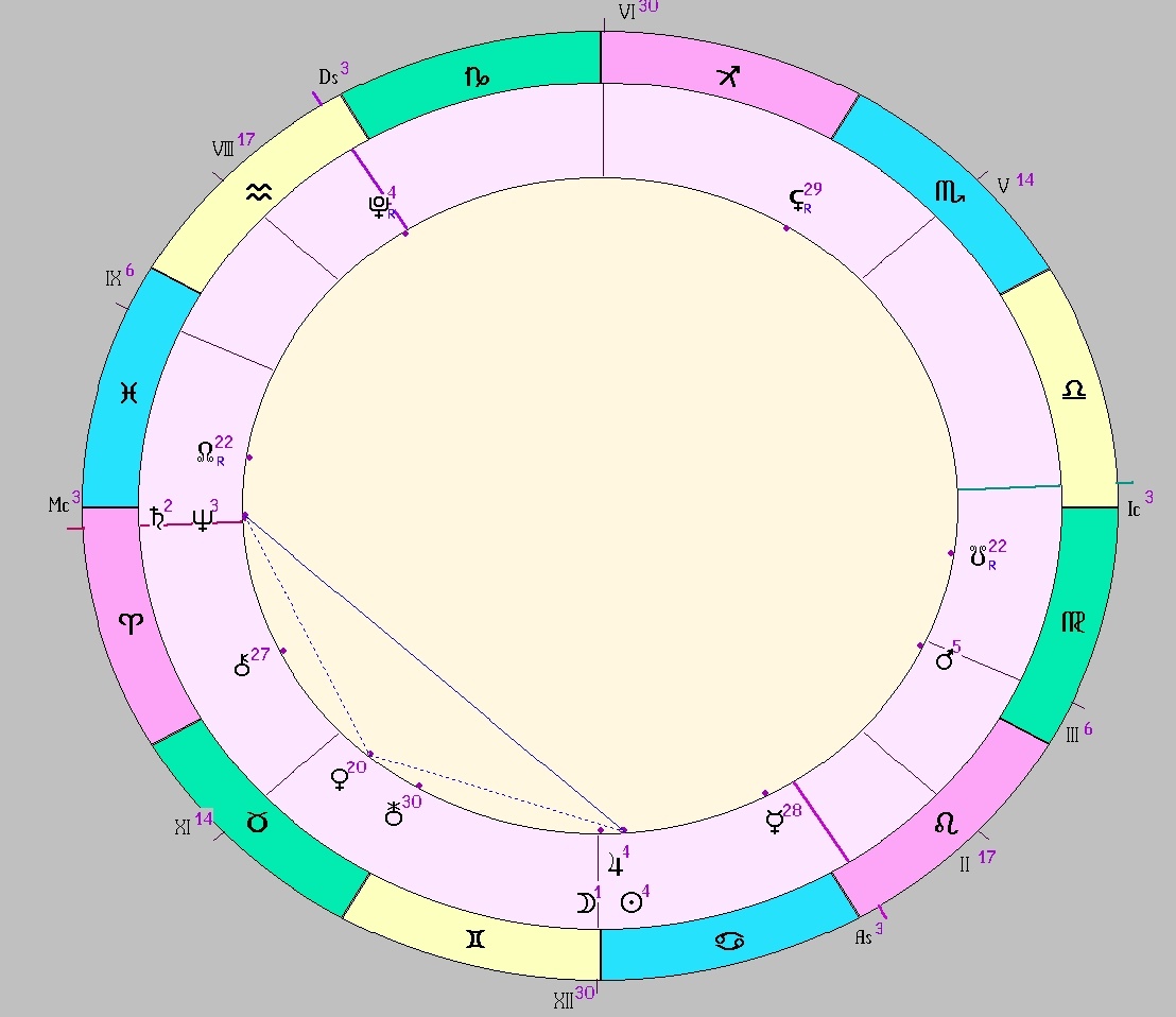 Картинка на 25.06.2025 06:00 НН по Московскому времени, сделана при помощи астропрограммы Стелла. Окончание действия транзитной фигуры.