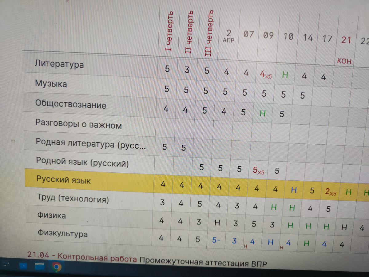 Умноженные на пять оценки за ВПР и контрольные работы. Скрин мой
