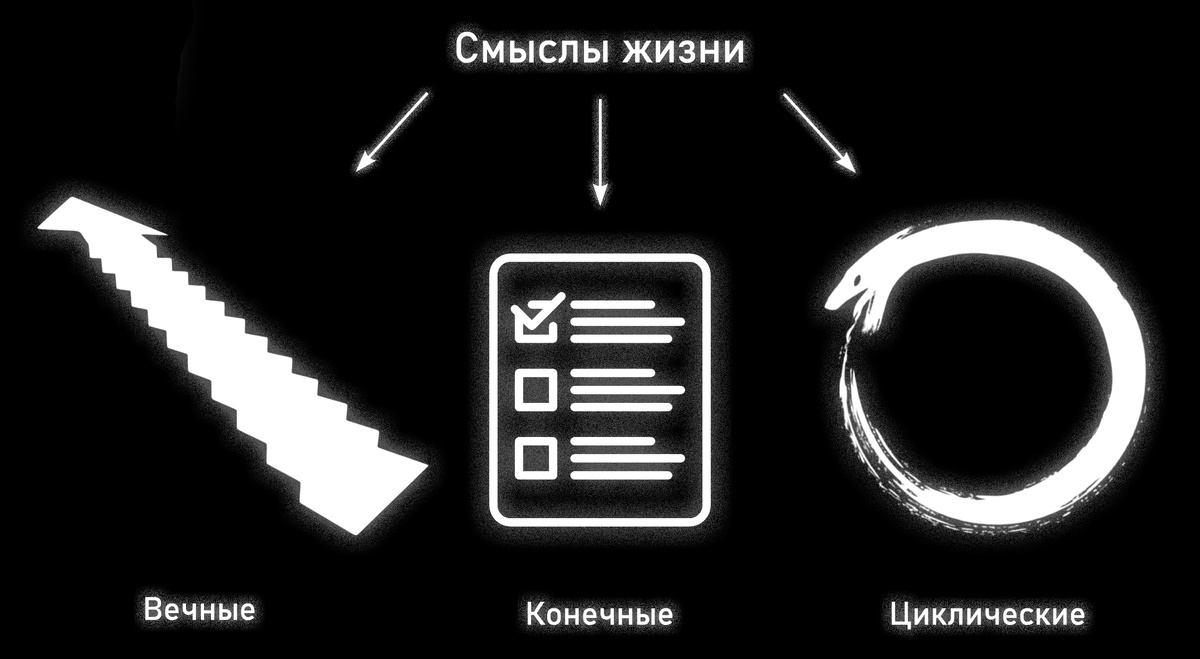 Смыслы жизни