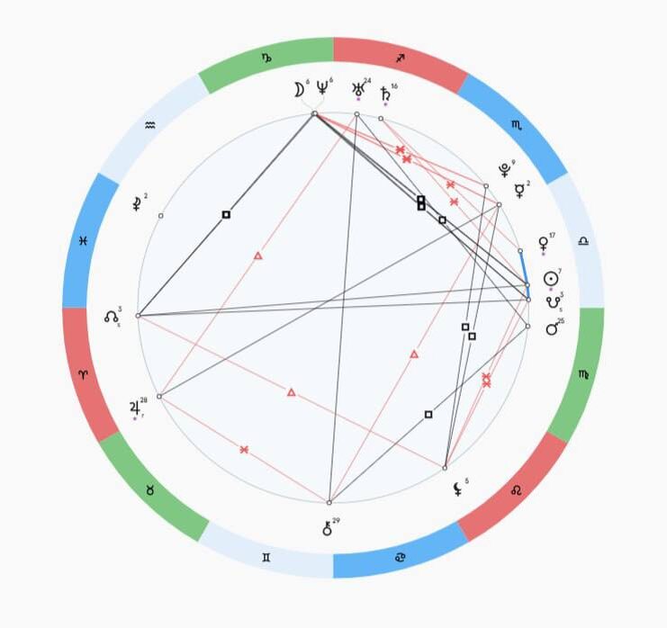 Натальная карта Аиды