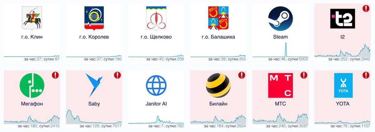 Фото: t.me/breakingmash