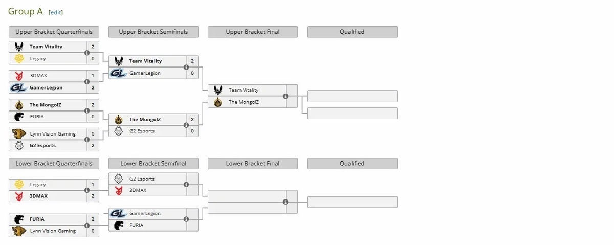 Скриншот с сайта HLTV
