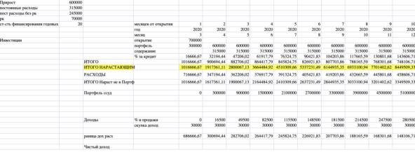 Так выглядел мой первый бизнес-план. На фото 10 месяцев, всего в плане 69 мес. Ломбард должен был окупиться за 5 лет, но в реальности понадобилось 7 лет.