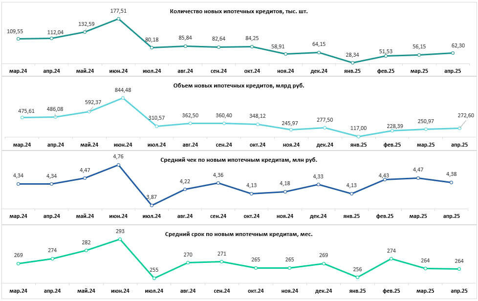 Фото: анализ Объединенного Кредитного Бюро