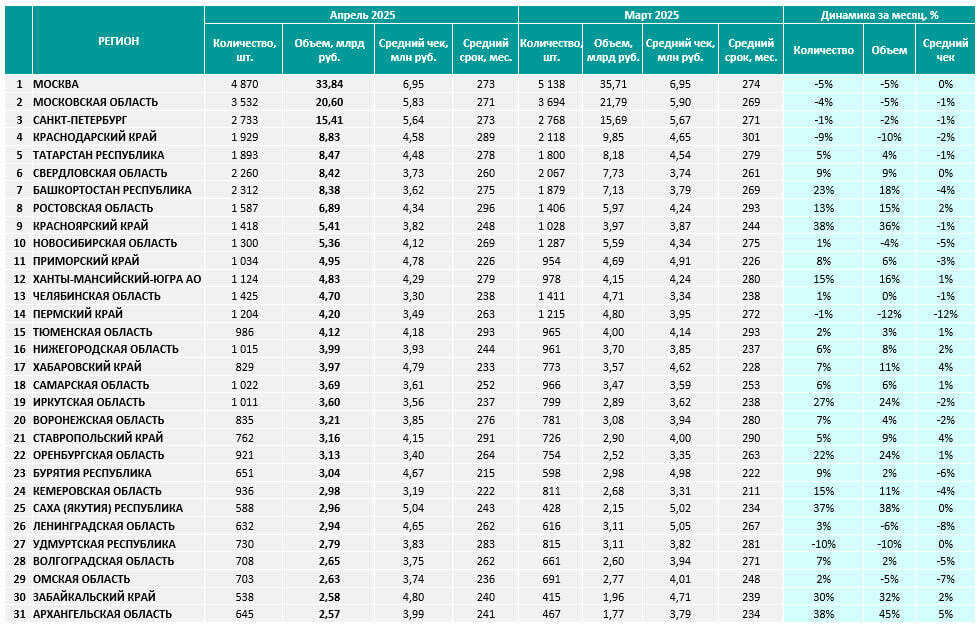 Фото: анализ Объединенного Кредитного Бюро