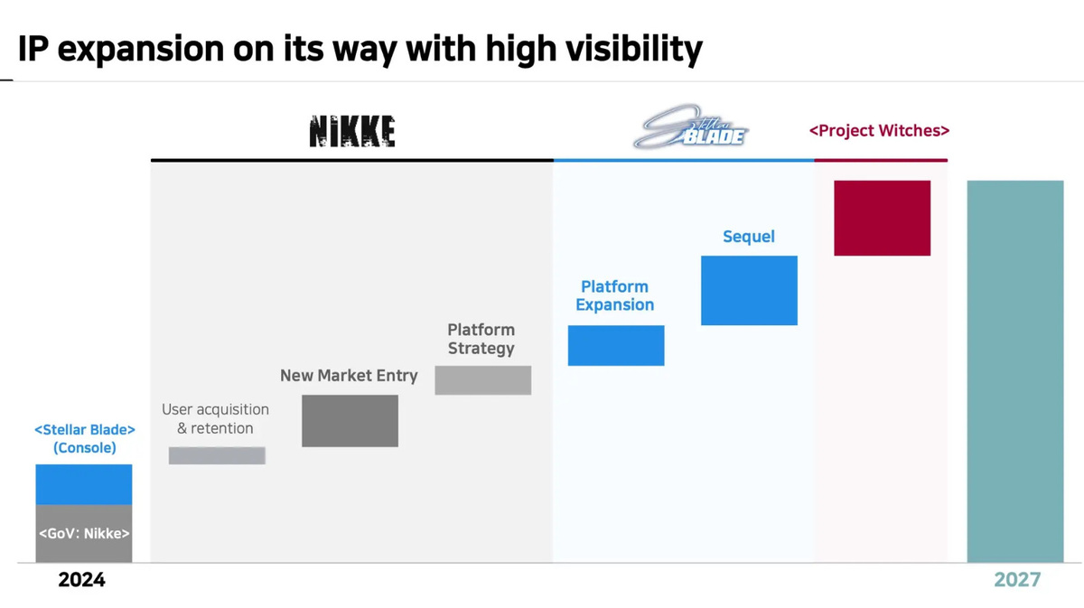 Презентация студии Shift Up
