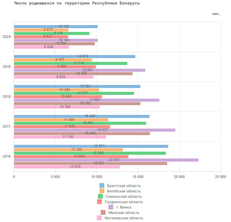    Скриншот: Белстат