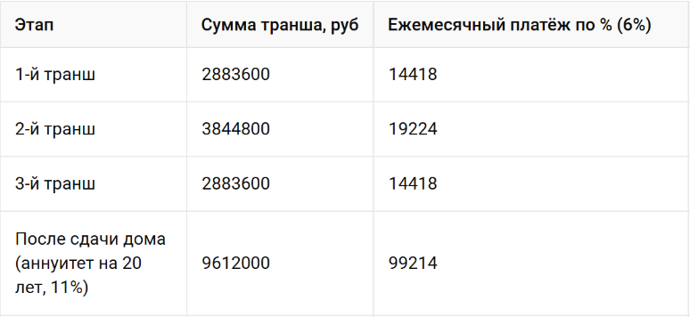 Расчеты являются примерными и не включают в себя дополнительные возможные скидки 