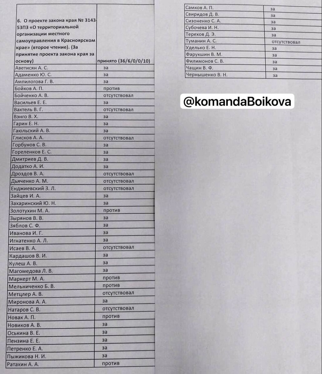     Источник: Алексей Бойков