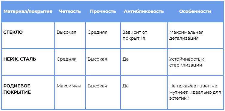Сравнение зеркала из стекла, нержавеющей стали и зеркала с родиевым покрытием