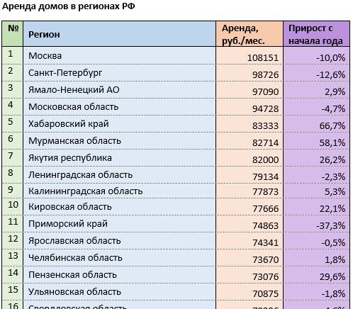 Источник: mirkvartir.ru