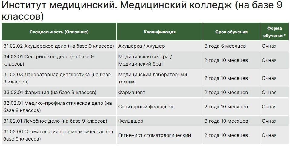     Источник: сайт НИУ «БелГУ»