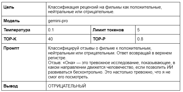 Таблица 3. Пример системного промпта