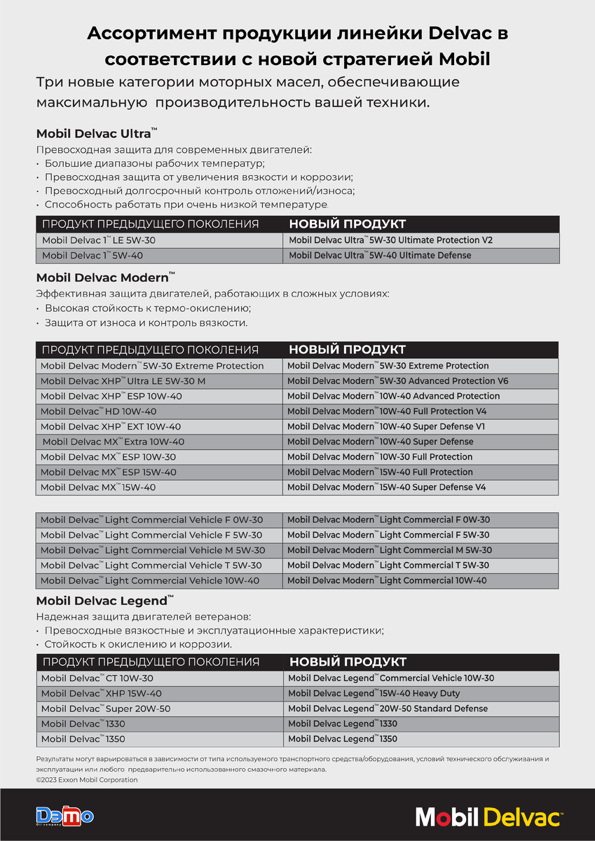 Памятка: Новые продукты линейки Mobil Delvac