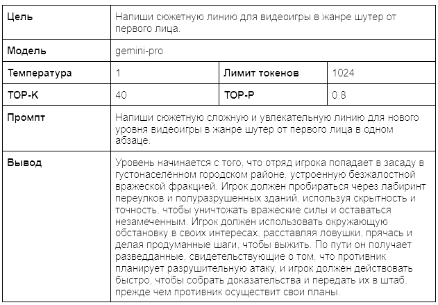 Таблица 8. Традиционный промпт перед тем, как мы сравним его с промптингом с шагом назад