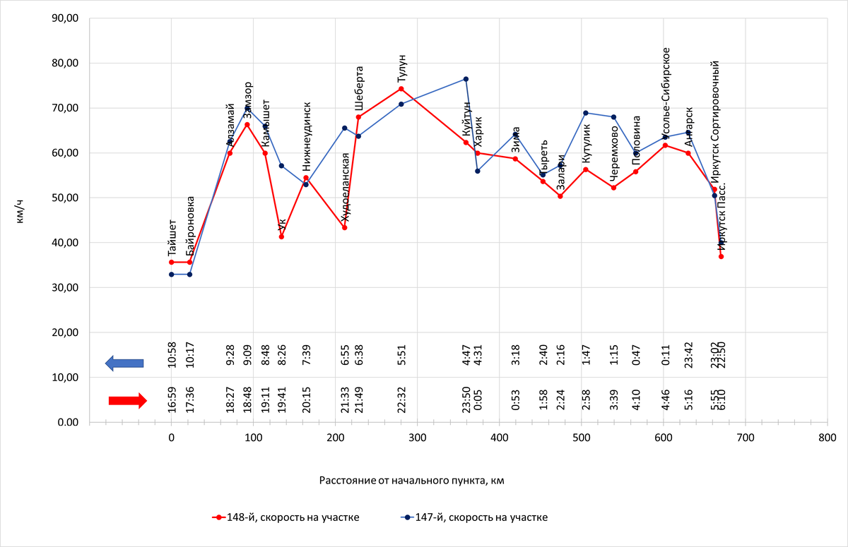 Построено автором по данным с Туту
