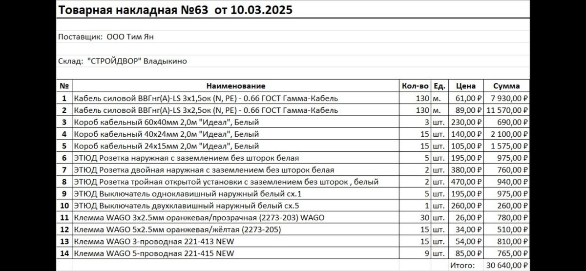 Как изменились цены на материал для электрики в 2025 году.