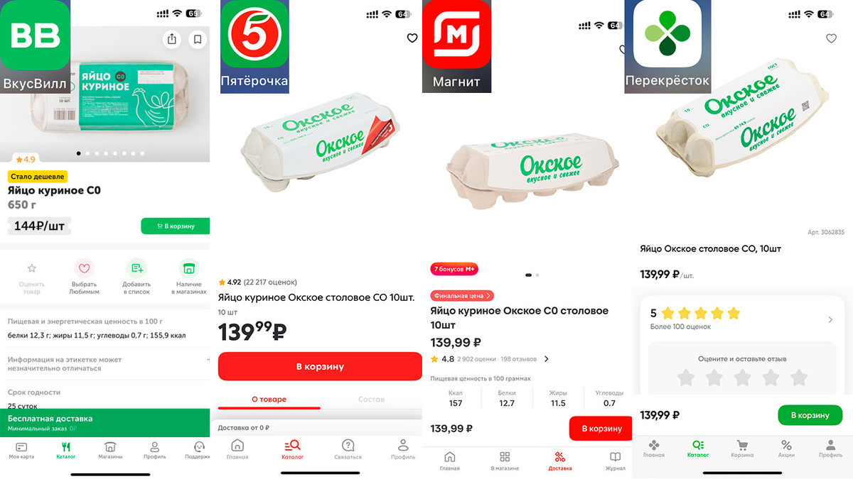 Сравниваю цены на яйца категории С0 