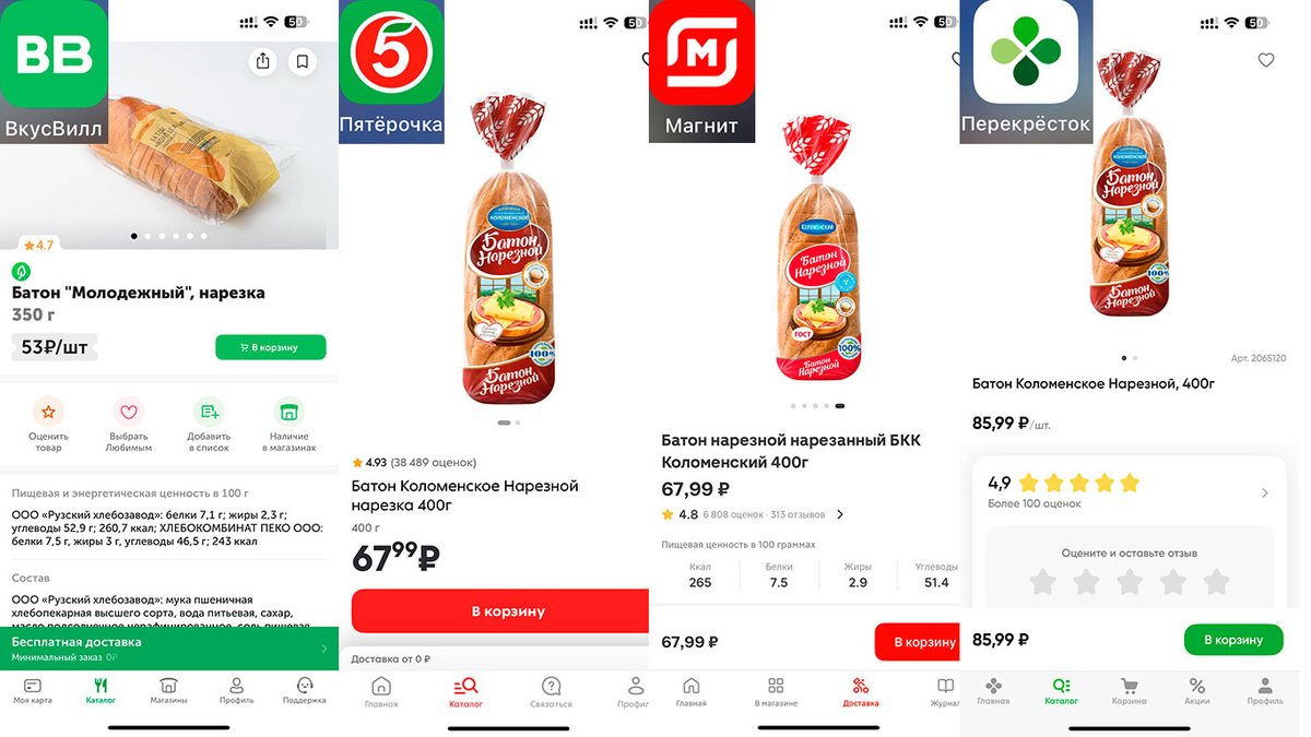 Сравниваю цены на "Нарезной" батон в нарезке