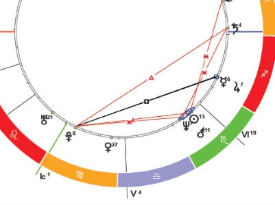 Фрагмент моей натальной карты