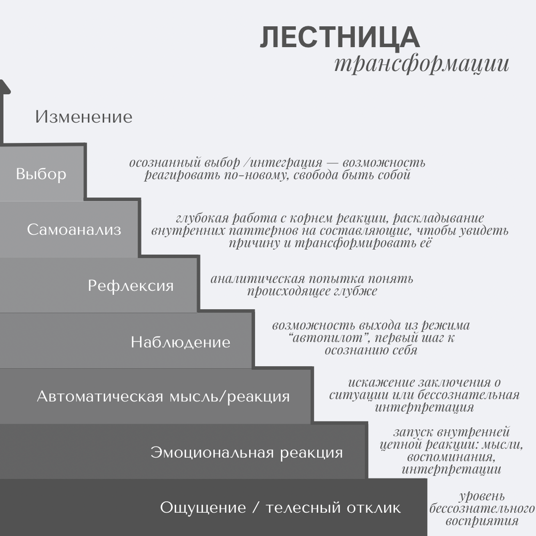 Лестница трансформаций: как прийти к изменениям