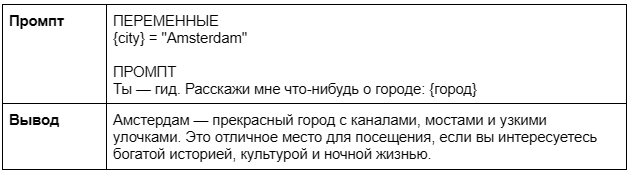 Таблица 20. Использование переменных в промптах