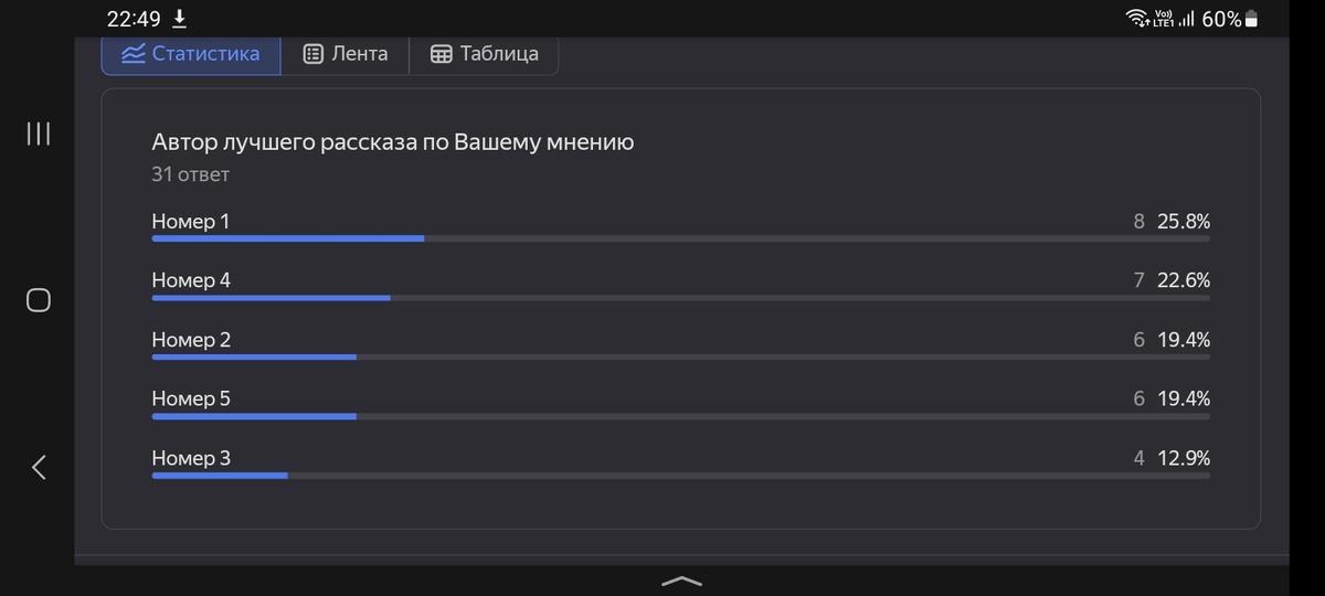 Скриншот из Яндекс.Формы