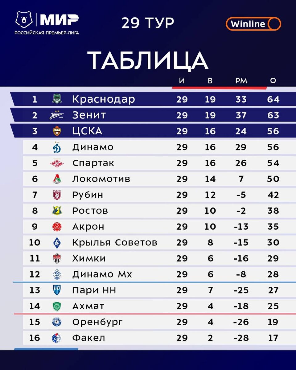 из официального ТГ канала Мир РПЛ