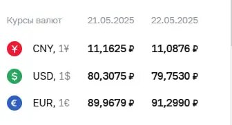    Фото: скриншот с сайте ЦБ России.