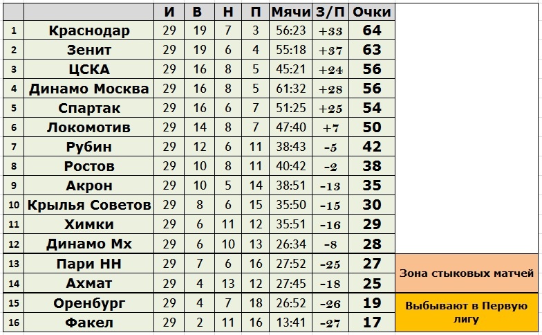 Создано в exel